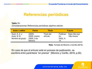 Referencias periódicas
Autor o editor Fecha Titulo Fuente
Autor, A. A. y
Autor, B. B.
Nombre de grupo.
(2020).
(2020, enero).
(2020, 3 de
febrero).
Título del
artículo.
Publicaci
ón,
34(2), 5-
14.
https://doi.org/
http://xxxxx
Nota. Tomado de Moreno y Carrillo (2019).
“En caso de que el artículo esté en proceso de publicación, se
escribirá entre paréntesis “en prensa” (Moreno y Carillo, 2019, p.22).
Tabla 11:
Consideraciones Referencias periódicas séptima edición
 