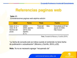 Referencias paginas web
Autor Fecha Título Fuente
Autor, A. A. y
Autor, B. B.
Nombre del
grupo.
(2020).
(2020, agosto).
(2019, 8 de
agosto).
(s. f.).
Título del
contenido.
Sitio. Consultado el 27 de
agosto de 2020.
http://xxxxx*
Nota. Tomado de Moreno y Carrillo (2019).
“La fecha de consulta solo se indica cuando el contenido no tiene fecha
de publicación o actualización” (Moreno y Carrillo, 2019, p.22).
Nota. Ya no es necesario agregar “recuperado de”
Tabla 17:
Consideraciones paginas web séptima edición
 