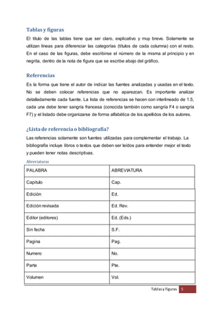 Tablas y figuras 5 
Tablas y figuras 
El título de las tablas tiene que ser claro, explicativo y muy breve. Solamente se 
utilizan líneas para diferenciar las categorías (títulos de cada columna) con el resto. 
En el caso de las figuras, debe escribirse el número de la misma al principio y en 
negrita, dentro de la nota de figura que se escribe abajo del gráfico. 
Referencias 
Es la forma que tiene el autor de indicar las fuentes analizadas y usadas en el texto. 
No se deben colocar referencias que no aparezcan. Es importante analizar 
detalladamente cada fuente. La lista de referencias se hacen con interlineado de 1.5, 
cada una debe tener sangría francesa (conocida también como sangría F4 o sangría 
F7) y el listado debe organizarse de forma alfabética de los apellidos de los autores. 
¿Lista de referencia o bibliografía? 
Las referencias solamente son fuentes utilizadas para complementar el trabajo. La 
bibliografía incluye libros o textos que deben ser leídos para entender mejor el texto 
y pueden tener notas descriptivas. 
Abreviaturas 
PALABRA ABREVIATURA 
Capitulo Cap. 
Edición Ed. 
Edición revisada Ed. Rev. 
Editor (editores) Ed. (Eds.) 
Sin fecha S.F. 
Pagina Pag. 
Numero No. 
Parte Pte. 
Volumen Vol. 
 