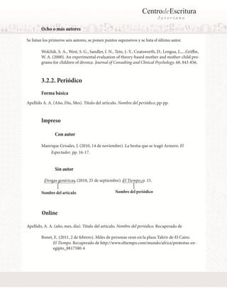 CentrodeEscritura
J a v e r i a n o
Forma básica
Apellido A. A. (Año, Día, Mes). Título del artículo. Nombre del periódico, pp-pp.
3.2.2. Periódico
Con autor
Manrique Grisales, J. (2010, 14 de noviembre). La bestia que se tragó Armero. El
Sin autor
Drogas genéricas. (2010, 25 de septiembre). El Tiempo, p. 15.
Nombre del artículo Nombre del periódico
Wolchik, S. A., West, S. G., Sandler, I. N., Tein, J.-Y., Coatsworth, D., Lengua, L.,...Griffin,
W. A. (2000). An experimental evaluation of theory-based mother and mother-child pro-
grams for children of divorce. Journal of Consulting and Clinical Psychology, 68, 843-856.
Ocho o más autores
Se listan los primeros seis autores, se ponen puntos supensivos y se lista el último autor.
Impreso
Online
Bonet, E. (2011, 2 de febrero). Miles de personas oran en la plaza Tahrir de El Cairo.
Apellido, A. A. (año, mes, día). Título del artículo. Nombre del periódico. Recuperado de
Espectador, pp. 16-17.
El Tiempo. Recuperado de http://www.eltiempo.com/mundo/africa/protestas-en-
egipto_8817580-4
 