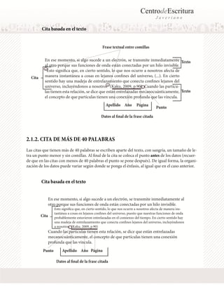 CentrodeEscritura
J a v e r i a n o
Cita basada en el texto
En ese momento, si algo sucede a un electrón, se transmite inmediatamente
al otro porque sus funciones de onda están conectadas por un hilo invisible.
“Esto significa que, en cierto sentido, lo que nos ocurre a nosotros afecta de
manera instantánea a cosas en lejanos confines del universo, (...). En cierto
sentido hay una madeja de entrelazamiento que conecta confines lejanos del
universo, incluyéndonos a nosotros” (Kaku, 2009, p.90). Cuando las partícu-
las tienen esta relación, se dice que están entrelazadas mecanocuánticamente,
el concepto de que partículas tienen una conexión profunda que las vincula.
Apellido Año Página
Texto
Texto
Cita
Frase textual entre comillas
Datos al final de la frase citada
Punto
2.1.2. CITA DE MÁS DE 40 PALABRAS
Las citas que tienen más de 40 palabras se escriben aparte del texto, con sangría, un tamaño de le-
tra un punto menor y sin comillas. Al final de la cita se coloca el punto antes de los datos (recuer-
de que en las citas con menos de 40 palabras el punto se pone después). De igual forma, la organi-
zación de los datos puede variar según donde se ponga el énfasis, al igual que en el caso anterior.
En ese momento, si algo sucede a un electrón, se transmite inmediatamente al
otro porque sus funciones de onda están conectadas por un hilo invisible.
Esto significa que, en cierto sentido, lo que nos ocurre a nosotros afecta de manera ins-
tantánea a cosas en lejanos confines del universo, puesto que nuestras funciones de onda
probablemente estuvieron entrelazadas en el comienzo del tiempo. En cierto sentido hay
una madeja de entrelazamiento que conecta confines lejanos del universo, incluyéndonos
a nosotros. (Kaku, 2009, p.90)
Cuando las partículas tienen esta relación, se dice que están entrelazadas
mecanocuánticamente, el concepto de que partículas tienen una conexión
profunda que las vincula.
Cita
Punto
Cita basada en el texto
Apellido Año Página
Datos al final de la frase citada
 