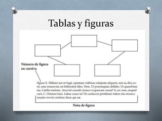 Tablas y figuras
 
