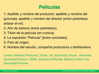 Artículo periodístico
1: Apellido y nombre del autor/a.
2: Año de publicación y día de publicación
3: Título de artículo (en algunas bibliografías entre comillas).
4: Nombre del periódico (en itálica).
[5: Disponible en: + dirección de la página Web con el artículo.]
Sánchez, María. (2011, 18 de marzo). Una fotografía que trabaja al límite.
Adn Cultura-La Nación.
Marchetti, Noemí. (2012, 03 de mayo). Leer y escribir no es un juego. Página
12. Disponible en: http://www.pagina12.com.ar/diario/psicologia/9-193129-2012-05-03.html
(Consulta: 07-05-12)
EDI Lectura y Escritura Escuela Normal Superior N° 3 “Bernardino Rivadavia”
 