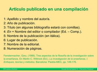Listado de bibliografía
Libros
1: Apellido y nombre del autor/a.
2: Año (con paréntesis).
3: Título (en itálica).
4: Lugar (ciudad) de edición.
5: Editorial.
[6: Páginas.]
Puenzo, Lucía. (2010). La furia de la langosta. Buenos Aires: Mondadori.
Botta, Mirta; Warley, Jorge. (2007). Tesis, tesinas, monografías e informes.
Nuevas normas y técnicas de investigación. Buenos Aires: Biblos.
EDI Lectura y Escritura Escuela Normal Superior N° 3 “Bernardino Rivadavia”
 