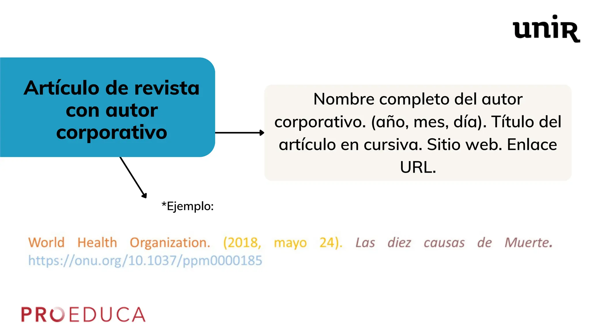 NORMAS APA PARA CITAR Y COLOCAR REFERENCIAS CORRECTAMENTE | PPT