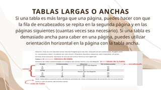Si una tabla es más larga que una página, puedes hacer con que
la fila de encabezados se repita en la segunda página y en las
páginas siguientes (cuantas veces sea necesario). Si una tabla es
demasiado ancha para caber en una página, puedes utilizar
orientación horizontal en la página con la tabla ancha.
TABLAS LARGAS O ANCHAS
 
