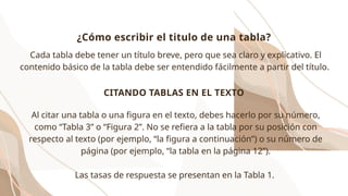 Cada tabla debe tener un título breve, pero que sea claro y explicativo. El
contenido básico de la tabla debe ser entendido fácilmente a partir del título.
Al citar una tabla o una figura en el texto, debes hacerlo por su número,
como “Tabla 3” o “Figura 2”. No se refiera a la tabla por su posición con
respecto al texto (por ejemplo, “la figura a continuación”) o su número de
página (por ejemplo, “la tabla en la página 12”).
Las tasas de respuesta se presentan en la Tabla 1.
CITANDO TABLAS EN EL TEXTO
¿Cómo escribir el titulo de una tabla?
 