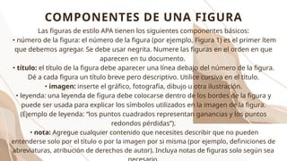 Las figuras de estilo APA tienen los siguientes componentes básicos:
• número de la figura: el número de la figura (por ejemplo, Figura 1) es el primer ítem
que debemos agregar. Se debe usar negrita. Numere las figuras en el orden en que
aparecen en tu documento.
• título: el título de la figura debe aparecer una línea debajo del número de la figura.
Dé a cada figura un título breve pero descriptivo. Utilice cursiva en el título.
• imagen: inserte el gráfico, fotografía, dibujo u otra ilustración.
• leyenda: una leyenda de figura debe colocarse dentro de los bordes de la figura y
puede ser usada para explicar los símbolos utilizados en la imagen de la figura.
(Ejemplo de leyenda: “los puntos cuadrados representan ganancias y los puntos
redondos pérdidas”).
• nota: Agregue cualquier contenido que necesites describir que no pueden
entenderse solo por el título o por la imagen por si misma (por ejemplo, definiciones de
abreviaturas, atribución de derechos de autor). Incluya notas de figuras solo según sea
COMPONENTES DE UNA FIGURA
 