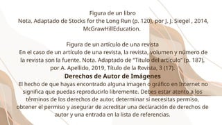 Figura de un libro
Nota. Adaptado de Stocks for the Long Run (p. 120), por J. J. Siegel , 2014,
McGrawHillEducation.
Figura de un artículo de una revista
En el caso de un artículo de una revista, la revista, volumen y número de
la revista son la fuente. Nota. Adaptado de “Titulo del artículo” (p. 187),
por A. Apellido, 2019, Título de la Revista, 3 (17).
Derechos de Autor de Imágenes
El hecho de que hayas encontrado alguna imagen o gráfico en Internet no
significa que puedas reproducirlo libremente. Debes estar atento a los
términos de los derechos de autor, determinar si necesitas permiso,
obtener el permiso y asegurar de acreditar una declaración de derechos de
autor y una entrada en la lista de referencias.
 