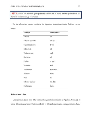 GUIA DE PRESENTACIÓN NORMAS APA 23 
En las referencias, pueden emplearse las siguientes abreviaturas (todas finalizan con un punto): 
Palabra 
Abreviatura 
Edición 
ed. 
Edición revisada 
ed. rev. 
Segunda edición 
2ª ed. 
Editor(es) 
ed. 
Traductor(es) 
trad. 
Sin fecha 
s.f. 
Página 
p. (pp.) 
Volumen 
Vol. 
Volúmenes 
Vol. (vols.) 
Número 
Núm. 
Parte 
Pt. 
Informe técnico 
Inf. Téc 
Suplemento 
Supl. 
Referencia de Libro 
Una referencia de un libro debe contener la siguiente información: a) Apellido. Coma (,); b) Inicial del nombre del autor. Punto seguido (.). b) Año de la publicación (entre paréntesis). Punto  