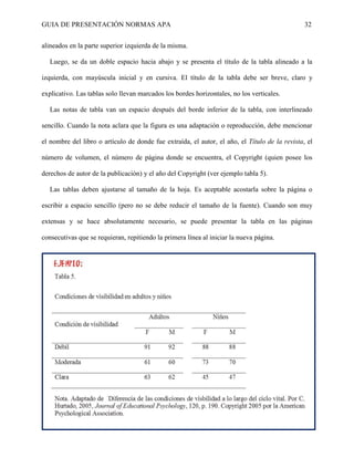 GUIA DE PRESENTACIÓN NORMAS APA 32 
alineados en la parte superior izquierda de la misma. 
Luego, se da un doble espacio hacia abajo y se presenta el título de la tabla alineado a la izquierda, con mayúscula inicial y en cursiva. El título de la tabla debe ser breve, claro y explicativo. Las tablas solo llevan marcados los bordes horizontales, no los verticales. 
Las notas de tabla van un espacio después del borde inferior de la tabla, con interlineado sencillo. Cuando la nota aclara que la figura es una adaptación o reproducción, debe mencionar el nombre del libro o artículo de donde fue extraída, el autor, el año, el Título de la revista, el número de volumen, el número de página donde se encuentra, el Copyright (quien posee los derechos de autor de la publicación) y el año del Copyright (ver ejemplo tabla 5). 
Las tablas deben ajustarse al tamaño de la hoja. Es aceptable acostarla sobre la página o escribir a espacio sencillo (pero no se debe reducir el tamaño de la fuente). Cuando son muy extensas y se hace absolutamente necesario, se puede presentar la tabla en las páginas consecutivas que se requieran, repitiendo la primera línea al iniciar la nueva página.  