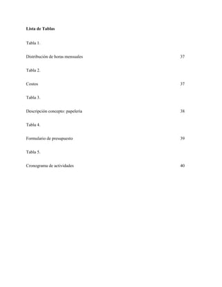 GUIA DE PRESENTACIÓN NORMAS APA 44 
Lista de Tablas 
Tabla 1. 
Distribución de horas mensuales 37 
Tabla 2. 
Costos 37 
Tabla 3. 
Descripción concepto: papelería 38 
Tabla 4. 
Formulario de presupuesto 39 
Tabla 5. 
Cronograma de actividades 40 
 