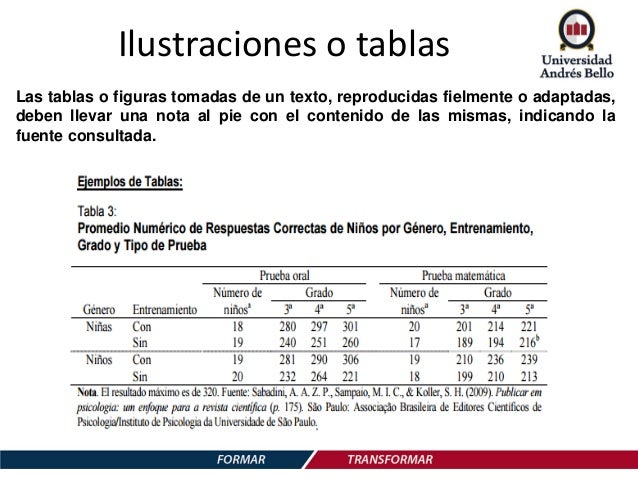 Las Fotos Tablas O Ilustraciones Tienen La Fuente Consultada
