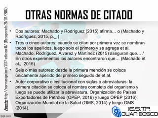 OTRAS NORMAS DE CITADO
• Dos autores: Machado y Rodríguez (2015) afirma… o (Machado y
Rodríguez, 2015, p._ )
• Tres a cinco autores: cuando se citan por primera vez se nombran
todos los apellidos, luego solo el primero y se agrega et al.
Machado, Rodríguez, Álvarez y Martínez (2015) aseguran que… /
En otros experimentos los autores encontraron que… (Machado et
al., 2015)
• Seis o más autores: desde la primera mención se coloca
únicamente apellido del primero seguido de et al.
• Autor corporativo o institucional con siglas o abreviaturas: la
primera citación se coloca el nombre completo del organismo y
luego se puede utilizar la abreviatura. Organización de Países
Exportadores de Petróleo (OPEP, 2016) y luego OPEP (2016);
Organización Mundial de la Salud (OMS, 2014) y luego OMS
(2014).
Fuente:Fuente:http://normasapa.net/2017-edicion-6/(Recuperado21/04/2017).
 