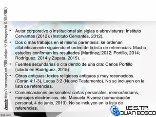 • Autor corporativo o institucional sin siglas o abreviaturas: Instituto
Cervantes (2012), (Instituto Cervantes, 2012).
• Dos o más trabajos en el mismo paréntesis: se ordenan
alfabéticamente siguiendo el orden de la lista de referencias: Mucho
estudios confirman los resultados (Martínez, 2012; Portillo, 2014;
Rodríguez; 2014 y Zapata, 2015).
• Fuentes secundarias o cita dentro de una cita: Carlos Portillo
(citado en Rodríguez, 2015)
• Obras antiguas: textos religiosos antiguos y muy reconocidos.
(Corán 4:1-3), Lucas 3:2 (Nuevo Testamento). No se incluyen en la
lista de referencias.
• Comunicaciones personales: cartas personales, memorándums,
mensajes electrónicos, etc. Manuela Álvarez (comunicación
personal, 4 de junio, 2010). No se incluyen en la lista de
referencias.
Fuente:Fuente:http://normasapa.net/2017-edicion-6/(Recuperado21/04/2017).
 