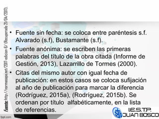 • Fuente sin fecha: se coloca entre paréntesis s.f.
Alvarado (s.f), Bustamante (s.f).
• Fuente anónima: se escriben las primeras
palabras del título de la obra citada (Informe de
Gestión, 2013), Lazarrillo de Tormes (2000).
• Citas del mismo autor con igual fecha de
publicación: en estos casos se coloca sufijación
al año de publicación para marcar la diferencia
(Rodríguez, 2015a), (Rodríguez, 2015b). Se
ordenan por título alfabéticamente, en la lista
de referencias.
Fuente:Fuente:http://normasapa.net/2017-edicion-6/(Recuperado21/04/2017).
 