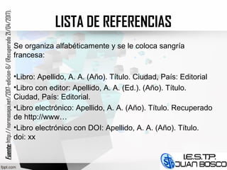 LISTA DE REFERENCIAS
Se organiza alfabéticamente y se le coloca sangría
francesa:
•Libro: Apellido, A. A. (Año). Título. Ciudad, País: Editorial
•Libro con editor: Apellido, A. A. (Ed.). (Año). Título.
Ciudad, País: Editorial.
•Libro electrónico: Apellido, A. A. (Año). Título. Recuperado
de http://www…
•Libro electrónico con DOI: Apellido, A. A. (Año). Título.
doi: xx
Fuente:Fuente:http://normasapa.net/2017-edicion-6/(Recuperado21/04/2017).
 