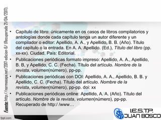 • Capítulo de libro: únicamente en os casos de libros compilatorios y
antologías donde cada capítulo tenga un autor diferente y un
compilador o editor: Apellido, A. A., y Apellido, B. B. (Año). Título
del capítulo o la entrada. En A. A. Apellido. (Ed.), Título del libro (pp.
xx-xx). Ciudad, País: Editorial.
• Publicaciones periódicas formato impreso: Apellido, A. A., Apellido,
B. B, y Apellido, C. C. (Fecha). Título del artículo. Nombre de la
revista, volumen(número), pp-pp.
• Publicaciones periódicas con DOI: Apellido, A. A., Apellido, B. B. y
Apellido, C. C. (Fecha). Título del artículo. Nombre de la
revista, volumen(número), pp-pp. doi: xx
• Publicaciones periódicas online: Apellido, A. A. (Año). Título del
artículo. Nombre de la revista, volumen(número), pp-pp.
Recuperado de http:/ /www…
Fuente:Fuente:http://normasapa.net/2017-edicion-6/(Recuperado21/04/2017).
 