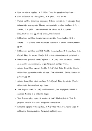  Libro electrónico: Apellido, A. A. (Año). Título. Recuperado de http://www…
 Libro electrónico con DOI: Apellido, A. A. (Año). Título. doi: xx
 Capítulo de libro: únicamente en os casos de libros compilatorios y antologías donde
cada capítulo tenga un autor diferente y un compilador o editor: Apellido, A. A., y
Apellido, B. B. (Año). Título del capítulo o la entrada. En A. A. Apellido.
(Ed.), Título del libro (pp. xx-xx). Ciudad, País: Editorial.
 Publicaciones periódicas formato impreso: Apellido, A. A., Apellido, B. B, y
Apellido, C. C. (Fecha). Título del artículo. Nombre de la revista, volumen(número),
pp-pp.
 Publicaciones periódicas con DOI: Apellido, A. A., Apellido, B. B. y Apellido, C. C.
(Fecha). Título del artículo. Nombre de la revista, volumen(número), pp-pp. doi: xx
 Publicaciones periódicas online: Apellido, A. A. (Año). Título del artículo. Nombre
de la revista, volumen(número), pp-pp. Recuperado de http:/ /www…
 Artículo de periódico impreso: Apellido A. A. (Fecha). Título del artículo. Nombre
del periódico, pp-pp. O la versión sin autor: Título del artículo. (Fecha). Nombre del
periódico, pp-pp.
 Artículo de periódico online: Apellido, A. A. (Fecha). Título del artículo. Nombre
del periódico. Recuperado de http:/ /www…
 Tesis de grado: Autor, A. (Año). Título de la tesis (Tesis de pregrado, maestría o
doctoral). Nombre de la institución, Lugar.
 Tesis de grado online: Autor, A. y Autor, A. (Año). Título de la tesis (Tesis de
pregrado, maestría o doctoral). Recuperado de http://www…
 Referencia a páginas webs: Apellido, A. A. (Fecha). Título de la página. Lugar de
publicación: Casa publicadora. Recuperado de http://www…
 