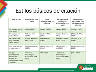 Estilos básicos de citación
 