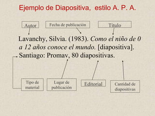 Ejemplo de Diapositiva, estilo A. P. A.
Lavanchy, Silvia. (1983). Como el niño de 0
a 12 años conoce el mundo. [diapositiva].
Santiago: Promav, 80 diapositivas.
Autor Fecha de publicación Título
Tipo de
material
Lugar de
publicación
Editorial Cantidad de
diapositivas
 