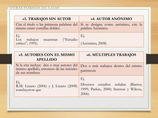 » OTRAS FORMAS DE CITAS
»3. TRABAJOS SIN AUTOR »4. AUTOR ANÓNIMO
Cite el título o las primeras palabras del
mismo entre comillas dobles.
Si se designa como anónimo, cite la
palabra Anónimo.
Ej.
Los trabajos muestran (“Estudio
crítico”, 1991)
Ej.
(Anónimo, 2008)
»5. AUTORES CON EL MISMO
APELLIDO
»6. MÚLTIPLES TRABAJOS
Si la cita incluye dos o mas autores del
mismo apellido, entonces dé las iniciales
de sus nombres.
Dos o más trabajos dentro del mismo
paréntesis
Ej.
R.M. Lizano (2006) y J. Lizano (2008)
concluyeron que
Ej.
Diversos estudios señalan (Barros,
1999; Parkin, 2000; Stanton y Wilcox,
2006)
 