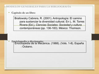 • Capítulo de un libro:
• Enciclopedia o diccionario:
Brailowsky Cabrera, R. (2001). Antropología: El camino
para sustanciar la diversidad cultural. En L. M. Torres
Rivera (Ed.), Ciencias Sociales: Sociedad y cultura
contemporáneas (pp. 136-183). México: Thomson.
» MODELOS GENERALES PARA LA BIBLIOGRAFÍA
Enciclopedia de la Mecánica. (1988). (Vols. 1-8). España
: Océano.
 