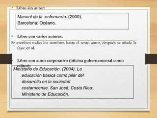 • Libro sin autor:
Manual de la enfermería. (2000).
Barcelona: Océano.
• Libro con varios autores:
Se escriben todos los nombres hasta el sexto autor, después se añade la
frase et al.
• Libro con autor corporativo (oﬁcina gubernamental como
editor):
Ministerio de Educación. (2004). La
educación básica como pilar del
desarrollo en la sociedad
costarricense. San José, Costa Rica:
Ministerio de Educación.
 