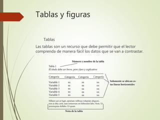 Tablas y figuras
Tablas
Las tablas son un recurso que debe permitir que el lector
comprenda de manera fácil los datos que se van a contrastar.
 
