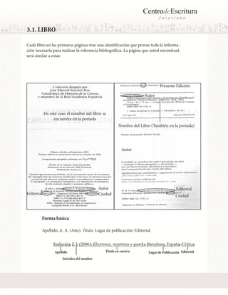 CentrodeEscritura
J a v e r i a n o
3.1. LIBRO
Apellido, A. A. (Año). Título. Lugar de publicación: Editorial.
Cada libro en las primeras páginas trae una identificación que provee toda la informa-
ción necesaria para realizar la referencia bibliográfica. La página que usted encontrará
será similar a estas:
Presente Edición
Autor
Autor
Autor
Ciudad CiudadEditorial
En este caso el nombre del libro se
encuentra en la portada
Editorial
Nombre del Libro (También en la portada)
Ynduráin, F. J. (2006). Electrones, neutrinos y quarks. Barcelona, España: Crítica.
Apellido
Iniciales del nombre
Título en cursiva EditorialLugar de Publicación
Forma básica
 