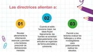 Las directrices alientan a:
Revelar
plenamente la
información
esencial y permiten
a los lectores
prescindir de
distracciones
menores
01 Cuando el estilo
funciona mejor, las
ideas fluyen
lógicamente, las
fuentes se acreditan
adecuadamente y los
artículos se organizan
de forma previsible y
coherente.
02
Permitir a los
lectores evaluar los
hallazgos y a otros
investigadores
para
potencialmente
replicar los
estudios.
03
 
