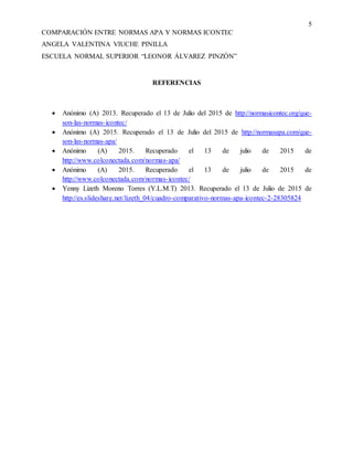 5
COMPARACIÓN ENTRE NORMAS APA Y NORMAS ICONTEC
ANGELA VALENTINA VIUCHE PINILLA
ESCUELA NORMAL SUPERIOR “LEONOR ÁLVAREZ PINZÓN”
REFERENCIAS
 Anónimo (A) 2013. Recuperado el 13 de Julio del 2015 de http://normasicontec.org/que-
son-las-normas-icontec/
 Anónimo (A) 2015. Recuperado el 13 de Julio del 2015 de http://normasapa.com/que-
son-las-normas-apa/
 Anónimo (A) 2015. Recuperado el 13 de julio de 2015 de
http://www.colconectada.com/normas-apa/
 Anónimo (A) 2015. Recuperado el 13 de julio de 2015 de
http://www.colconectada.com/normas-icontec/
 Yenny Lizeth Moreno Torres (Y.L.M.T) 2013. Recuperado el 13 de Julio de 2015 de
http://es.slideshare.net/lizeth_04/cuadro-comparativo-normas-apa-icontec-2-28305824
 