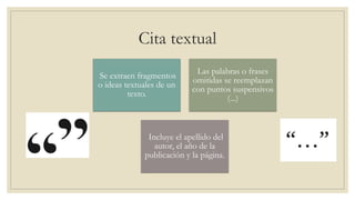 Cita textual
Se extraen fragmentos
o ideas textuales de un
texto.
Las palabras o frases
omitidas se reemplazan
con puntos suspensivos
(...)
Incluye el apellido del
autor, el año de la
publicación y la página.
 