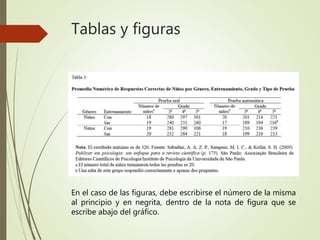 Tablas y figuras
En el caso de las figuras, debe escribirse el número de la misma
al principio y en negrita, dentro de la nota de figura que se
escribe abajo del gráfico.
 