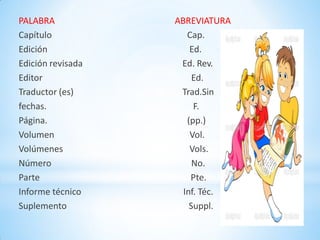 PALABRA ABREVIATURA
Capítulo Cap.
Edición Ed.
Edición revisada Ed. Rev.
Editor Ed.
Traductor (es) Trad.Sin
fechas. F.
Página. (pp.)
Volumen Vol.
Volúmenes Vols.
Número No.
Parte Pte.
Informe técnico Inf. Téc.
Suplemento Suppl.
 