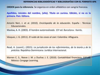 REFERENCIAS BIBLIOGRÁFICAS Y BIBLIOGRAFÍAS CON EL FORMATO APA
ORDEN para la referencia. Se organiza en orden alfabético con sangría francesa.
Apellidos, iniciales del nombre, (año). Título en cursiva. Edición, si no es la
primera. País: Editora.
Amorin Neri, J. et al. (2010). Enciclopedia de la educación. España : Técnicas
Educacionales.
Maslow, A. H. (2003). El hombre autorrealizado. 15ª ed. Barcelona : Kairós.
Vásquez, J. G. (2011). El ruido de las cosas al caer. Colombia: Alfaguara.
Read, A. (coord.). (2015). La jurisdicción de los referimientos, de la teoría y de la
práctica. República Dominicana: Jurídica Internacional.
Warren C. S., Reeve J. M. y Duchac J. E. (2010). Contabilidad financiera. 11ª ed.
México: Cengage Learning.
 