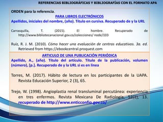 REFERENCIAS BIBLIOGRÁFICAS Y BIBLIOGRAFÍAS CON EL FORMATO APA
ORDEN para la referencia.
PARA LIBROS ELECTRÓNICOS
Apellidos, iniciales del nombre, (año). Título en cursiva. Recuperado de y la URL
Carrasquilla, T. (2015). El hombre. Recuperado de
http://www.bibliotecanacional.gov.co/colecciones/ node/103
Ruíz, R. J. M. (2010). Cómo hacer una evaluación de centros educativos. 3a. ed.
Retrieved from https://ebookcentral.proquest.com
ARTICULO DE UNA PUBLICACIÓN PERIÓDICA
Apellido, A., (año). Título del artículo. Título de la publicación, volumen
(número), [p.]. Recuperado de y la URL si es en linea
Torres, M. (2017). Hábito de lectura en los participantes de la UAPA.
Revista Educación Superior, 2 (3), 65.
Trejo, W. (1998). Angioplastia renal transluminal percutánea: experiencia
en tres enfermos. Revista Mexicana De Radiología, 52(1), 13.
recuperado de http://www.enticconfio.gov.co/
 