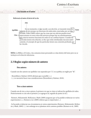 CentrodeEscritura
J a v e r i a n o
	 En ese momento, si algo sucede a un electrón, se transmite inmedia-
tamente al otro porque sus funciones de onda están conectadas por un hilo
invisible. Kaku (2009) refiere que las cosas que nos afectan pueden tener
repercusiones en otros sitios del universo porque hay un entrelazamiento
que conecta nuestras funciones de onda en sus confines lejanos. Cuando las
partículas tienen esta relación, se dice que están entrelazadas mecanocuánti-
camente, el concepto de que las partículas tienen una conexión profunda que
las vincula.
Cita
Apellido
Año
Cita basada en el autor
NOTA: La Biblia y el Corán, y las comunicciones personales se citan dentro del texto pero no se
incluyen en la lista de referencias.
Texto
Texto
Referencia al autor al inicio de la cita
Cuando son dos autores sus apellidos van separados por “y”, si se publica en inglés por “&”.
- Rosenblum y Kuttner (2010) afirman que es posible (...).
- (...) es necesario hacer esas consideraciones (Rosembum y Kuttner, 2010).
2.3 Reglas según número de autores
Dos autores
Tres a cinco autores
Cuando son de tres a cinco autores, la primera vez que se citan se indican los apellidos de todos.
Posteriormente se cita solo el primero y se agrega et al, seguido de punto (et al.).
-Reimers, Mckemmish, McKenzie y Mark (2009) aseguran que se ha podido evidenciar en varios
experimentos (...). Reimers et al. (2009) refieren que es importante (...)
-Se ha podio evidenciar esa circunstancia en varios experimentos (Reimers, Mckemmish, McKen-
zie y Mark, 2009). (...) sin embargo no se plantean otros caminos posibles (Reimers et al., 2009).
8
 