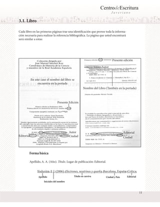 CentrodeEscritura
Javeriano

3.1. Libro
Cada libro en las primeras páginas trae una identificación que provee toda la información necesaria para realizar la referencia bibliográfica. La página que usted encontrará
será similar a estas:

Presente edición
Autor

En este caso el nombre del libro se
encuentra en la portada
Nombre del Libro (También en la portada)

Presente Edición

Autor
Ciudad

Editorial

Editorial
Ciudad

Forma básica
Apellido, A. A. (Año). Título. Lugar de publicación: Editorial.
Ynduráin, F. J. (2006). Electrones, neutrinos y quarks. Barcelona, España: Crítica.
Apellido

Título en cursiva

Ciudad y País

Editorial

Iniciales del nombre

11

 