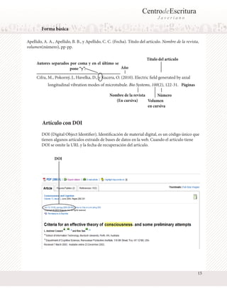 CentrodeEscritura
Javeriano

Forma básica
Apellido, A. A., Apellido, B. B., y Apellido, C. C. (Fecha). Título del artículo. Nombre de la revista,
volumen(número), pp-pp.
Autores separados por coma y en el último se
Año
pone “y”.

Título del artículo

Cifra, M., Pokorný, J., Havelka, D., y Kucera, O. (2010). Electric field generated by axial
longitudinal vibration modes of microtubule. Bio Systems, 100(2), 122-31. Páginas
Nombre de la revista
Número
(En cursiva)
Volumen
en cursiva

Artículo con DOI
DOI (Digital Object Identifier), Identificación de material digital, es un código único que
tienen algunos artículos extraids de bases de datos en la web. Cuando el artículo tiene
DOI se omite la URL y la fecha de recuperación del artículo.
DOI

15

 