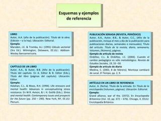 Esquemas y ejemplos de referencia LIBRO Autor, A.A. (año de la publicación).  Titulo de la obra.  (Edición – si la hay). Ubicación: Editorial. Ejemplo: Marsden, J.E. & Tromba, A.J. (1991)  Cálculo vectorial  (3ra Ed.). Wilmington, Delaware, EE.UU.: Addison-Wesley Iberoamericana. CAPÍTULO DE UN LIBRO Autor, A.A., & Autor, B.B. (Año de la publicación). Título del capítulo. En A. Editor & B. Editor (Eds.),  Título del libro  (páginas del capítulo). Ubicación: Editor. Ejemplo: Holahan, C.J., & Moos, R.H. (1994). Life stressors and mental health: Advances in conceptualizing stress resistance. En W.R. Avison, & I. H. Gotlib (Eds.).  Stress and mental health: Contemporary issues and prospects for the future  (pp. 250 – 290). New York, NY, EE.UU: Plenum. PUBLICACIÓN SERIADA (REVISTA, PERIÓDICO) Autor, A.A., Autor, B.B., & Autor, C.C., (Año de la publicación, incluya el mes y día de la publicación para publicaciones diarias, semanales o mensuales). Título del artículo.  Título de la revista, diario, semanario, Volumen, (Número) , páginas. Ejemplo de artículo de revista Ordóñez, C.L. & Ordóñez, J.C. (2004). Cuando el cambio pedagógico es sólo metodológico.  Revista de Estudios Sociales, 19 , 33 –50. Ejemplo de artículo de diario Medina, C. (2002, 8 de febrero). Montoya cambiará de canal.  El Tiempo , pp. 2, 9. ARTÍCULO EN UN LIBRO DE REFERENCIA Autor, A. (fecha). Título de la entrada. En  Título de la enciclopedia  (Volumen, páginas). Ubicación: Editorial. Ejemplo: Grand alliance, war of the .  (1972) .  En  Encyclopedia Britannica  (Vol.  10, pp. 672 – 676). Chicago, Il, EEUU: Enciclopedia Británica. 