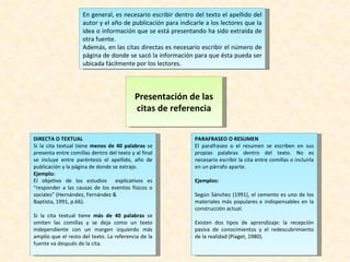 Presentación de las citas de referencia DIRECTA O TEXTUAL Si la cita textual tiene  menos de 40 palabras  se presenta entre comillas dentro del texto y al final se incluye entre paréntesis el apellido, año de publicación y la página de donde se extrajo. Ejemplo: El objetivo de los estudios  explicativos es “responder a las causas de los eventos físicos o sociales” (Hernández, Fernández & Baptista, 1991, p.66). Si la cita textual tiene  más de 40 palabras  se omiten las comillas y se deja como un texto independiente con un margen izquierdo más amplio que el resto del texto. La referencia de la fuente va después de la cita. PARAFRASEO O RESUMEN El parafraseo o el resumen se escriben en sus propias palabras dentro del texto. No es necesario escribir la cita entre comillas o incluirla en un párrafo aparte. Ejemplos: Según Sánchez (1991), el cemento es uno de los materiales más populares e indispensables en la construcción actual. Existen dos tipos de aprendizaje: la recepción pasiva de conocimientos y el redescubrimiento de la realidad (Piaget, 1980). En general, es necesario escribir dentro del texto el apellido del autor y el año de publicación para indicarle a los lectores que la idea o información que se está presentando ha sido extraída de otra fuente. Además, en las citas directas es necesario escribir el número de página de donde se sacó la información para que ésta pueda ser ubicada fácilmente por los lectores. 