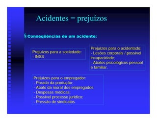 Acidentes = prejuízos

§ Conseqüências de um acidente:

                                 Prejuízos para o acidentado:
   Prejuízos para a sociedade:   - Lesões corporais / possível
   - INSS                        incapacidade;
                                 - Abalos psicológicos pessoal
                                 e familiar.

    Prejuízos para o empregador:
    - Parada da produção;
    - Abalo da moral dos empregados;
    - Despesas médicas;
    - Possível processo jurídico;
    - Pressão de sindicatos.
 