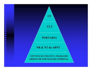 CF


             CLT



         PORTARIA


     NR & NT da ABNT


CONVENÇÃO COLETIVA TRABALHO
ORDENS DE SERVIÇOS DE EMPRESAS
 