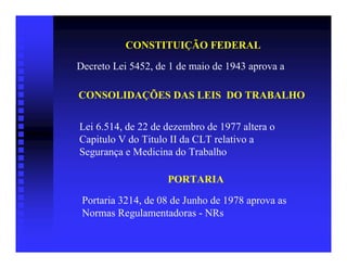 CONSTITUIÇÃO FEDERAL

Decreto Lei 5452, de 1 de maio de 1943 aprova a

CONSOLIDAÇÕES DAS LEIS DO TRABALHO


Lei 6.514, de 22 de dezembro de 1977 altera o
Capitulo V do Titulo II da CLT relativo a
Segurança e Medicina do Trabalho

                    PORTARIA

 Portaria 3214, de 08 de Junho de 1978 aprova as
 Normas Regulamentadoras - NRs
 