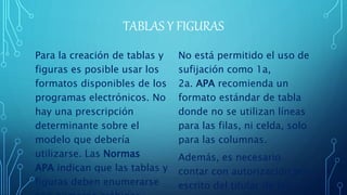 TABLAS Y FIGURAS
Para la creación de tablas y
figuras es posible usar los
formatos disponibles de los
programas electrónicos. No
hay una prescripción
determinante sobre el
modelo que debería
utilizarse. Las Normas
APA indican que las tablas y
figuras deben enumerarse
No está permitido el uso de
sufijación como 1a,
2a. APA recomienda un
formato estándar de tabla
donde no se utilizan líneas
para las filas, ni celda, solo
para las columnas.
Además, es necesario
contar con autorización por
escrito del titular de los
 