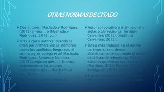 OTRASNORMASDECITADO
Dos autores: Machado y Rodríguez
(2015) afirma… o (Machado y
Rodríguez, 2015, p._ )
Tres a cinco autores: cuando se
citan por primera vez se nombran
todos los apellidos, luego solo el
primero y se agrega et al. Machado,
Rodríguez, Álvarez y Martínez
(2015) aseguran que… / En otros
experimentos los autores
encontraron que… (Machado et
al., 2015)
Seis o más autores: desde la
primera mención se coloca
únicamente apellido del primero
Autor corporativo o institucional sin
siglas o abreviaturas: Instituto
Cervantes (2012), (Instituto
Cervantes, 2012).
Dos o más trabajos en el mismo
paréntesis: se ordenan
alfabéticamente siguiendo el orden
de la lista de referencias: Mucho
estudios confirman los resultados
(Martínez, 2012; Portillo, 2014;
Rodríguez; 2014 y Zapata, 2015).
Fuentes secundarias o cita dentro
de una cita: Carlos Portillo (citado
en Rodríguez, 2015)
 