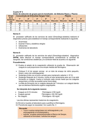 Cuadro N° 2
Orden de selección de grupos para la transfusión de Glóbulos Rojos y Plasma
Grupo
de la
Embaraz
ada
Concentrado de Eritrocitos/ Sangre Total Plasma
1°
Elección
2°
Elección
3°
Elección
4°
Elección
1°
Elección
2°
Elección
3°
Elección
4°
Elección
AB AB A B O AB A B O
A A O A AB B O
B B O B AB A O
O O O A B AB
Norma 5:
El proveedor calificado de los servicios de salud (Ginecólogo-obstetra) realizará el
diagnóstico preciso para establecer el manejo correspondiente realizando lo siguiente:
• Anamnesis
• Examen Físico y obstétrico dirigido
• Ultrasonido
• Exámenes de laboratorio
Norma 6:
El proveedor calificado de los servicios de salud (Ginecólogo-obstetra) diagnostica
DPPNI, debe efectuar el manejo correspondiente considerando la cantidad de
sangrado, las condiciones obstétricas y la condición fetal de acuerdo a lo siguiente:
Procedimiento:
6.1 Evalúe el estado de la coagulación utilizando la prueba de Observación del
coagulo la cual proporciona una simple medida del fibrinógeno
• Coloque 2 ml de sangre venosa en un tubo de ensayo de vidrio pequeño,
limpio y seco (sin anticoagulante)
• Sostenga el tubo con el puño cerrado para mantenerlo caliente (+ 37 C)
• Sostenga Después de 4 minutos, incline el tubo lentamente para ver si se está
formando un coágulo. Vuelva a inclinarlo cada minuto hasta que los coágulos
sanguíneos y el tubo se pueden poner boca abajo
• La falta de formación de un coágulo después de 7 minutos o un coágulo blando
que se deshace fácilmente sugiere coagulopatia.
Se interpreta de la siguiente manera:
• Coagulo en 8-10 minutos: Fibrinógeno ≥150 mg/dl.
• Coagulo parcial: Fibrinógeno =50-100 mg/dl.
• No coaguló: Fibrinógeno <50 mg/dl.
Las dos últimas representan trastornos de coagulación.
6.2 Envié la muestra al laboratorio para cuantificar el fibrinógeno.
6.3 Transfunda según la necesidad, Ver cuadro No. 3
Recuerde:
o Tomar muestras sanguíneas con anticoagulante y sin
anticoagulante a la embarazada y
o solicitar pruebas pretransfusionales al Banco de Sangre,
utilizando el formulario “solicitud de sangre”
 