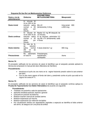 Esquema De Uso De Los Medicamentos Oxitócicos
Dosis y vía de
administración
Oxitocina
ERGOMETRINA/
METILERGOMETRINA Misoprostol
Dosis inicial
IV: Infunda 20
UI en 500 ml de
solución salina
normal a 60
gotas por
minuto
IM o IV
(lentamente), 0.2mg
Intra-rectal: 600
a 800 mcg
Dosis continua
IV: infunda 20
UI en 500 ml de
solución salina
normal a 20
gotas por
minuto
Repita 0.2 mg IM después de
15 minutos.
Si se requiere, administre 0.2
mg IM o IV (lentamente) cada
4 horas
Dosis máxima
No más de 3L
de solución
salina normal
(60 UI de
oxitocina)
5 dosis (total de 1 g) 800 mcg
Precauciones
No administre
en bolo IV
Preeclampsia,
hipertensión,
cardiopatía
Asma
Norma 14:
El proveedor calificado de los servicios de salud al identificar que el sangrado persiste aplicará la
técnica de compresión bi manual del útero (Maniobra de Hamilton)
Procedimiento:
• Introduzca el puño de una mano en la vagina haciendo presión sobre la cara anterior
del útero
• Con la otra mano agarre el fondo del útero y presiónelo contra el puño que está en la
vagina Ver anexo # 11.
Norma 15:
El proveedor calificado de los servicios de salud al identificar que el sangrado continúa aplique la
Prueba De Taponamiento Con Balón Hidrostático de acuerdo a lo siguiente:
Procedimiento:
• Traslada a la paciente a sala de operaciones
• Aplicarle anestesia epidural, espinal o general
• Colocarla en posición de litotomía.
• Realizar examen manual de cavidad uterina
• Realizar exploración por trauma
• Realizar exploración por retención de tejidos
• Por visualización directa con separadores vaginales o especulo se identifica el labio anterior
del cérvix, se asegura con una pinza de anillos
 