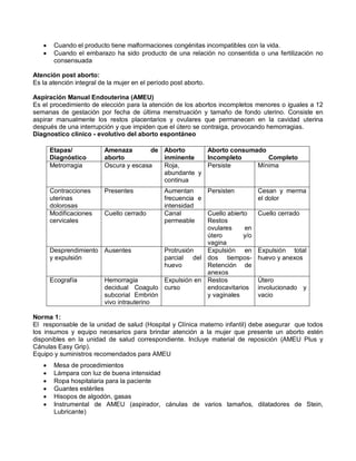 • Cuando el producto tiene malformaciones congénitas incompatibles con la vida.
• Cuando el embarazo ha sido producto de una relación no consentida o una fertilización no
consensuada
Atención post aborto:
Es la atención integral de la mujer en el período post aborto.
Aspiración Manual Endouterina (AMEU)
Es el procedimiento de elección para la atención de los abortos incompletos menores o iguales a 12
semanas de gestación por fecha de última menstruación y tamaño de fondo uterino. Consiste en
aspirar manualmente los restos placentarios y ovulares que permanecen en la cavidad uterina
después de una interrupción y que impiden que el útero se contraiga, provocando hemorragias.
Diagnostico clínico - evolutivo del aborto espontáneo
Norma 1:
El responsable de la unidad de salud (Hospital y Clínica materno infantil) debe asegurar que todos
los insumos y equipo necesarios para brindar atención a la mujer que presente un aborto estén
disponibles en la unidad de salud correspondiente. Incluye material de reposición (AMEU Plus y
Cánulas Easy Grip).
Equipo y suministros recomendados para AMEU
• Mesa de procedimientos
• Lámpara con luz de buena intensidad
• Ropa hospitalaria para la paciente
• Guantes estériles
• Hisopos de algodón, gasas
• Instrumental de AMEU (aspirador, cánulas de varios tamaños, dilatadores de Stein,
Lubricante)
Etapas/
Diagnóstico
Amenaza de
aborto
Aborto
inminente
Aborto consumado
Incompleto Completo
Metrorragia Oscura y escasa Roja,
abundante y
continua
Persiste Mínima
Contracciones
uterinas
dolorosas
Presentes Aumentan
frecuencia e
intensidad
Persisten Cesan y merma
el dolor
Modificaciones
cervicales
Cuello cerrado Canal
permeable
Cuello abierto
Restos
ovulares en
útero y/o
vagina
Cuello cerrado
Desprendimiento
y expulsión
Ausentes Protrusión
parcial del
huevo
Expulsión en
dos tiempos-
Retención de
anexos
Expulsión total
huevo y anexos
Ecografía Hemorragia
decidual Coagulo
subcorial Embrión
vivo intrauterino
Expulsión en
curso
Restos
endocavitarios
y vaginales
Útero
involucionado y
vacio
 